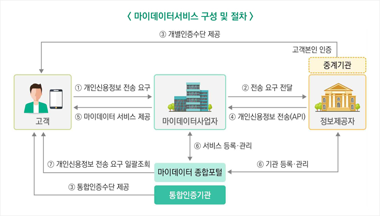 가톨릭대학교 서울성모병원, 모바일 서비스 드디어 리뉴얼! 서울성모병원 새로워진 모바일 문을 여세요. 쉽고, 정밀해졌습니다. 새로운 서울성모병원 앱 설치하기