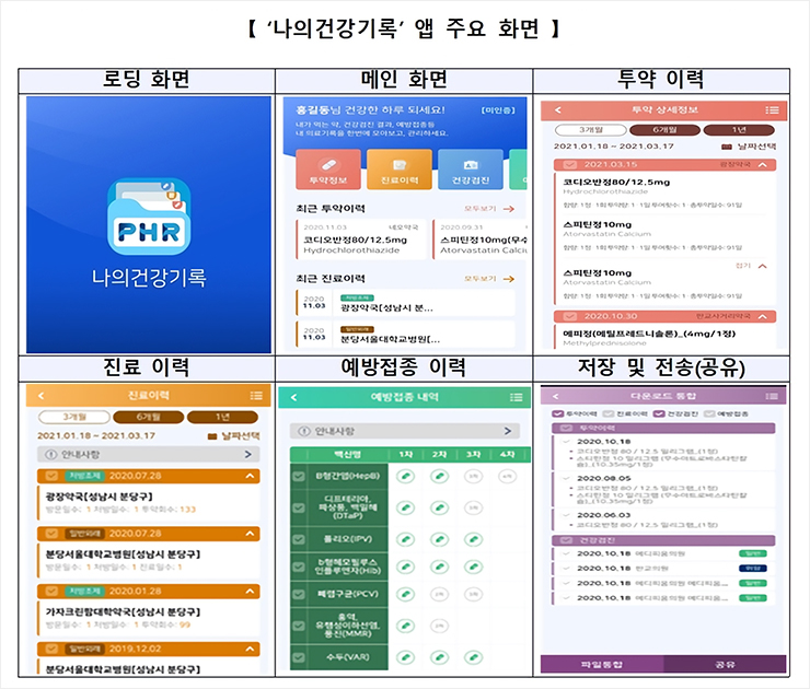 로딩화면 : 나의건강기록 메인화면 투약이력 진료이력 예방접종 이력 저장 및 저장(공유)